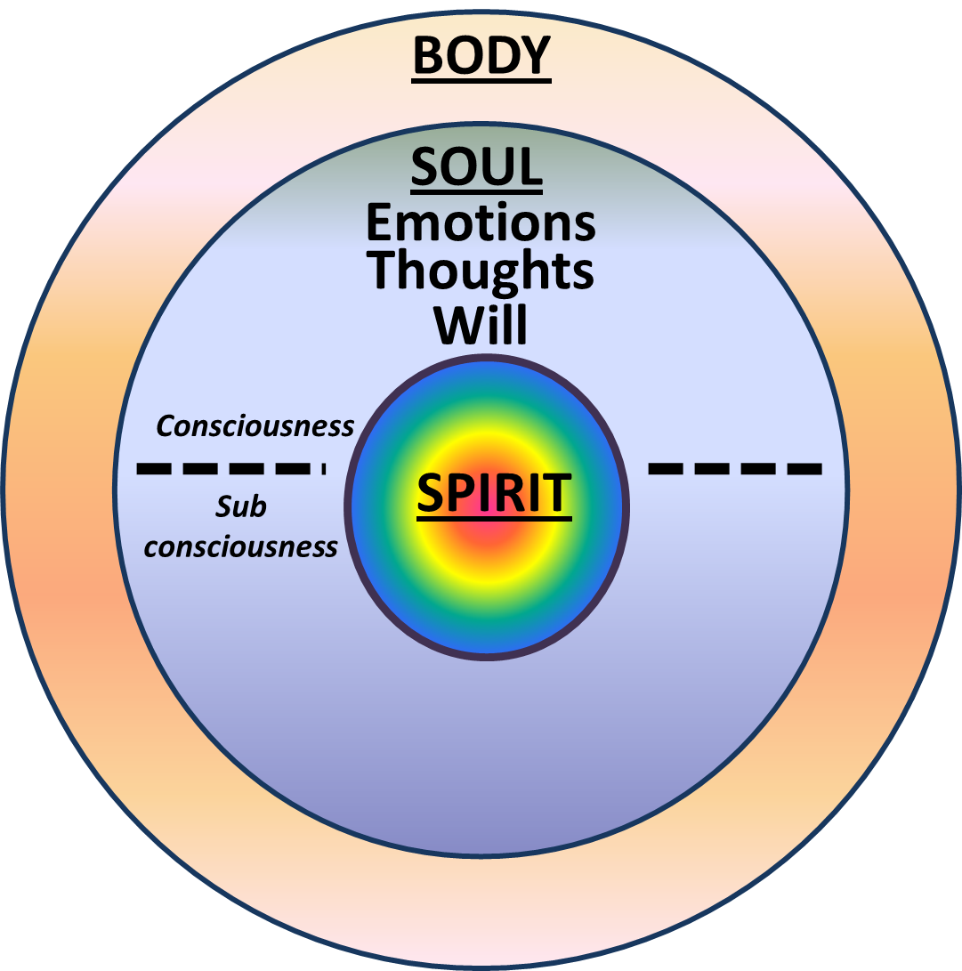 Body, Soul and Spirit VYZYN